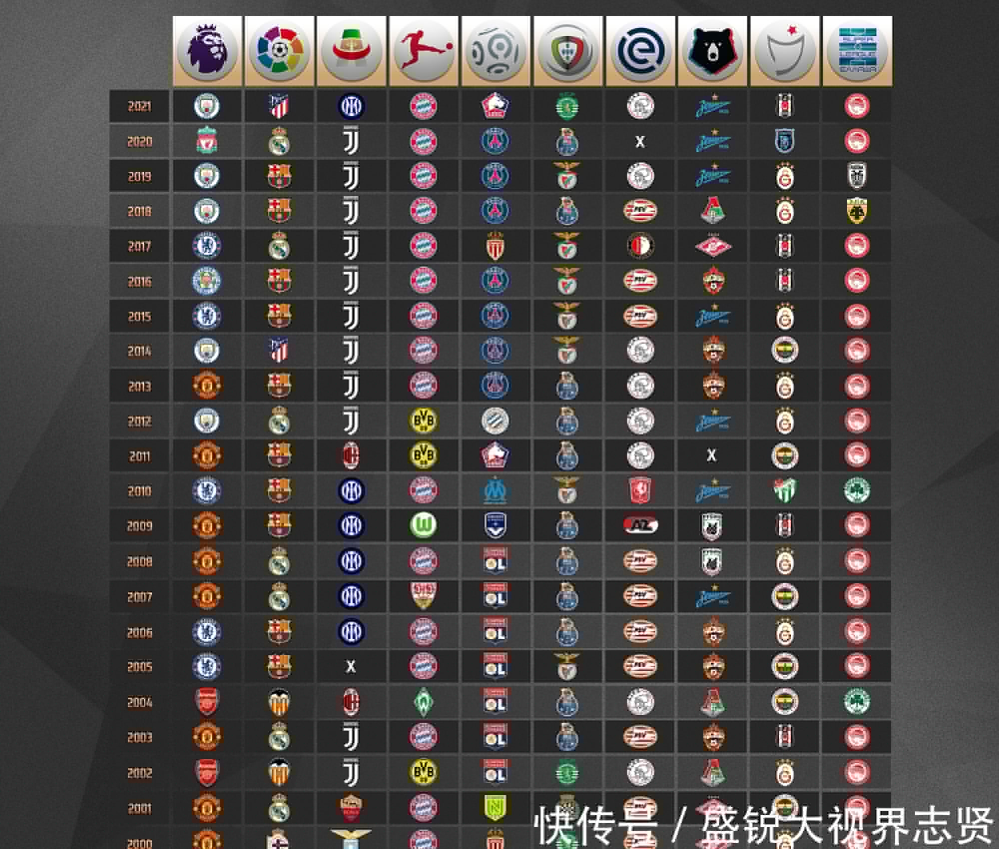 典比赛中金